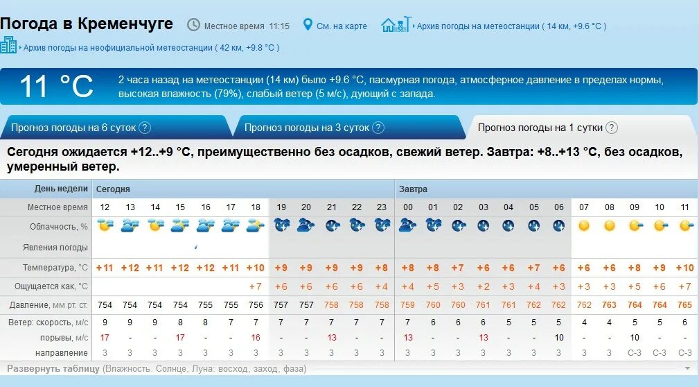 Рп 5 по часам