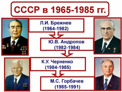 Время хрущева и брежнева