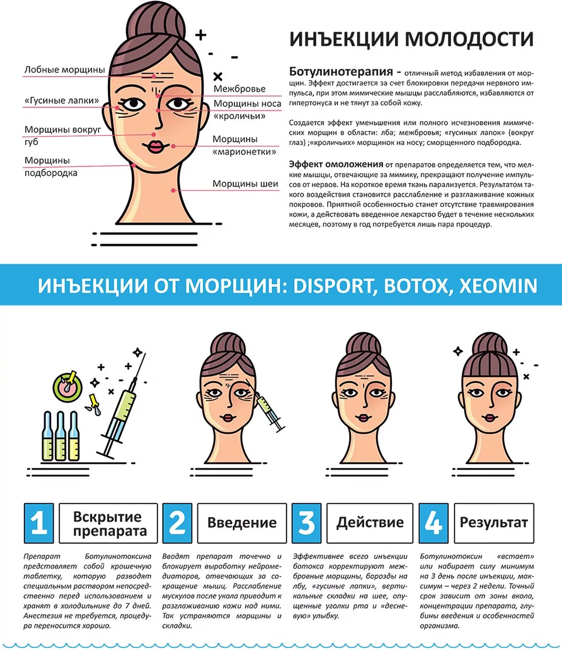 Рекомендации после ботокса лица. Протокол введения ботулотоксина в косметологии. Памятка после введения диспорта. Памятка пациенту после диспорта.