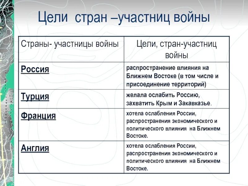 Цели основных стран участниц второй мировой войны. Цели стран участниц войны. Цели стран участниц Крымской войны. Цели стран участниц войны таблица. Цели стран участниц первой мировой войны таблица.