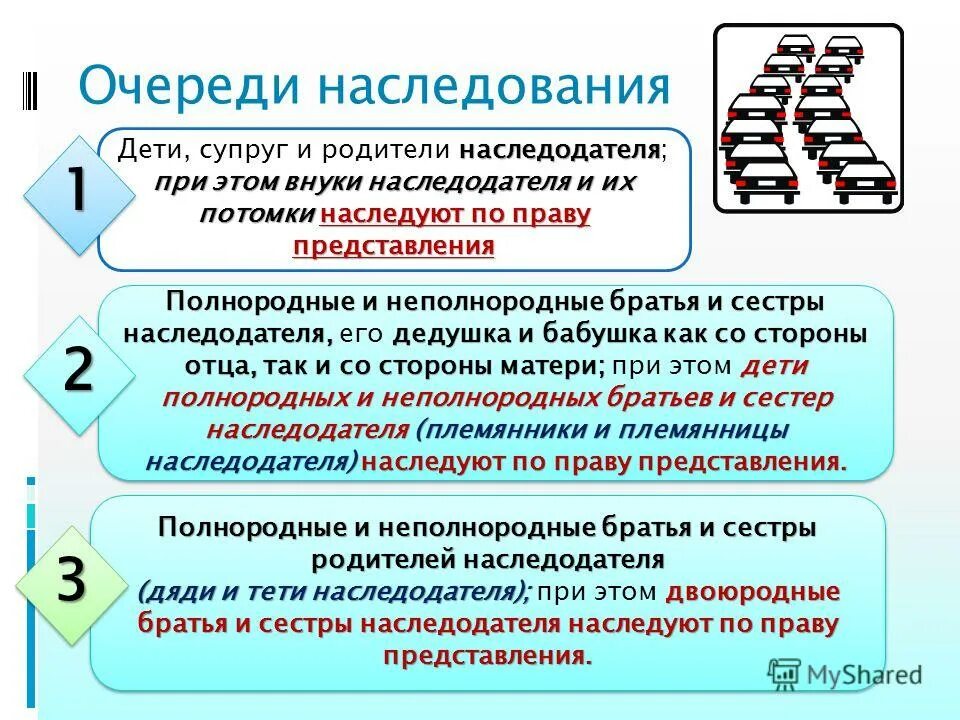 наследодателя и их потомки наследуют. наследование по закону круг наследников. наследодателя и их потомки наследуют. наследниками первой очереди по закону являются дети, супруг и. наследники первой очереди.
