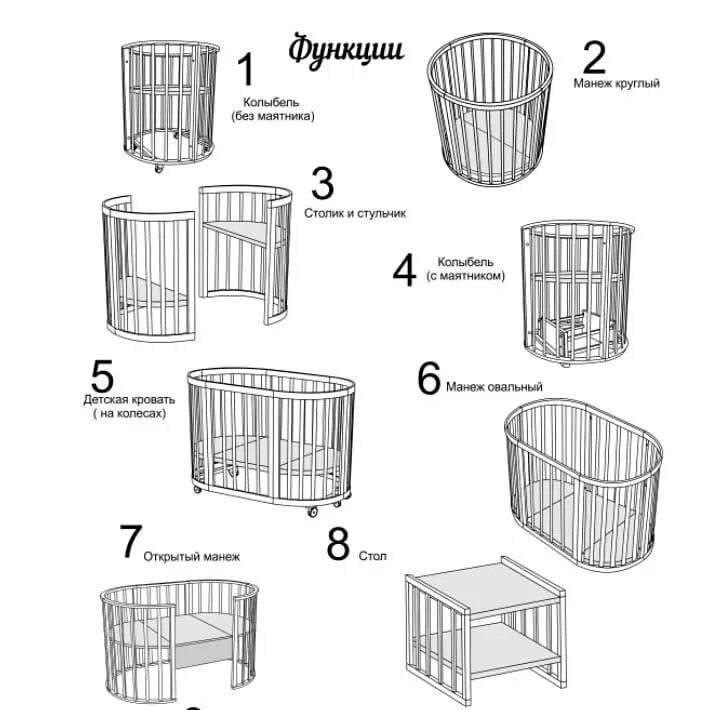 Кроватка трансформер с маятником сборка. Кроватка трансформер 6в1 схема сборки маятника ELLIPSEBED. Кроватка-трансформер 7 в 1 сборка. Кроватка 7 в 1 трансформер с маятником инструкция. Кроватка детская с маятником круглая трансформер 7 в 1 схема.