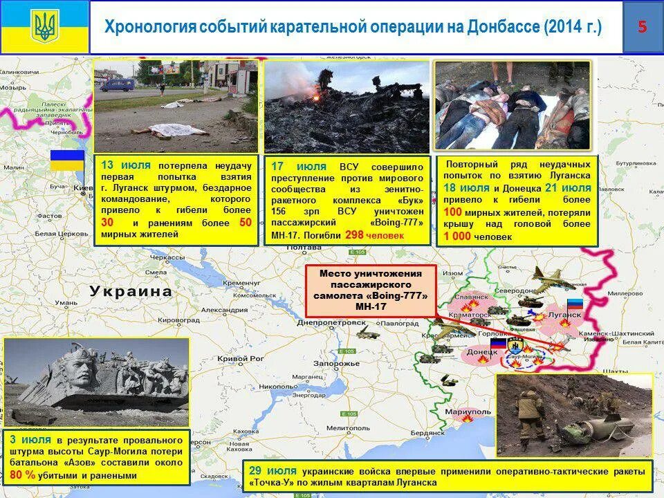 2014 Донбасс хронология событий. Хронология военной операции на Украине.