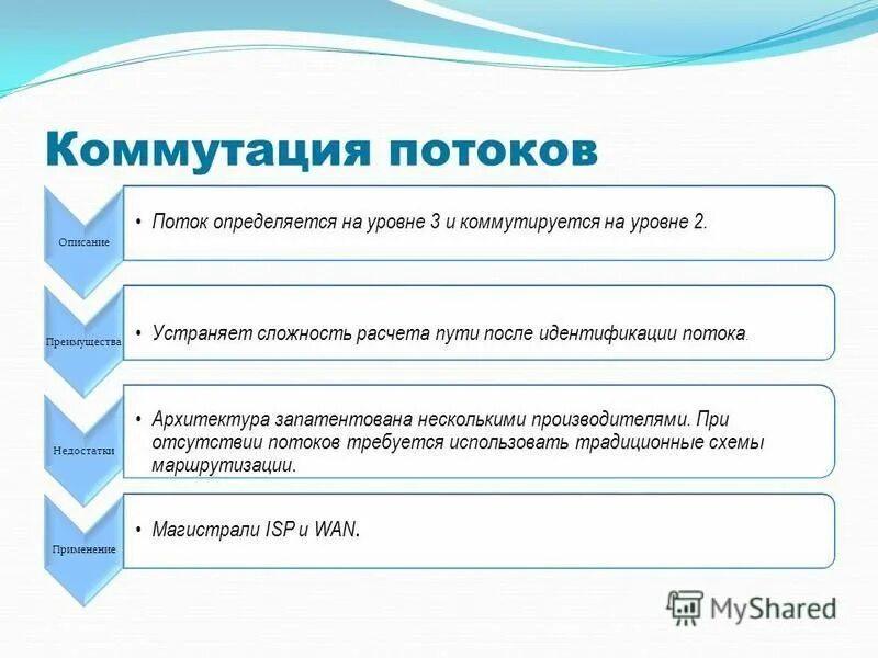 дескриптор процесса. идентификация потоков. принципы управления денежными потоками. коммутируется. международная система автоматической идентификации ean ucc.