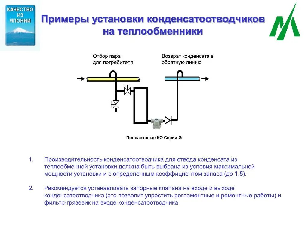 Подключение конденсата