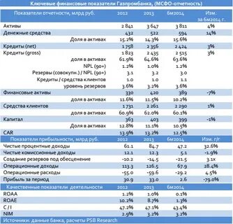 финансовая отчетность нефтяных компаний