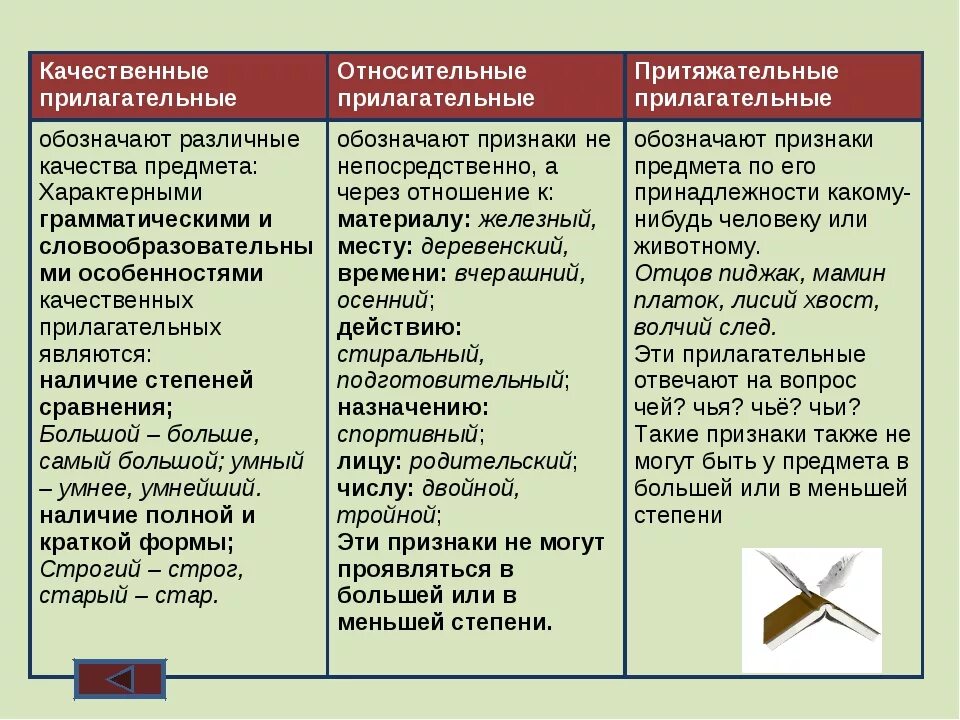 Первая качественное прилагательное