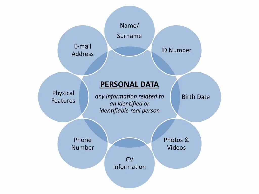 Personal data nc ib. News values. Регуляторы ИБ. Регуляторы в области ИБ. Психолингвистика.