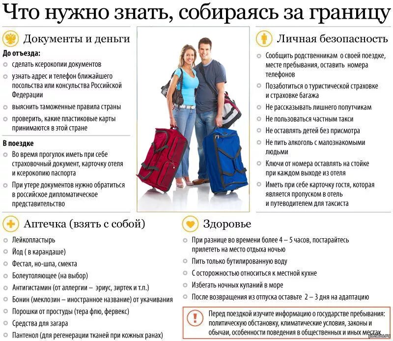 Нужно брать пример. Список вещей в путешествие. Памятка в поездку. Памятка туристу. Список что нужно взять с собой на отдых.