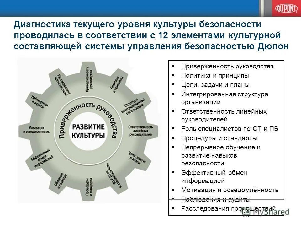 этапы внедрения системы управления качеством. этапы внедрения смк в организации. внедрение предприятий презентация. инструменты бережливого производства. мероприятия по бережливому производству.