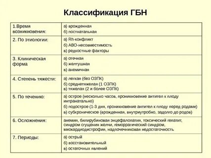Гемолитическая болезнь новорожденных