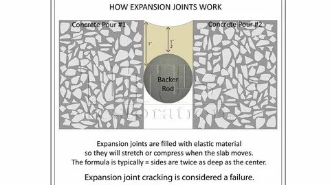 Expansion перевод