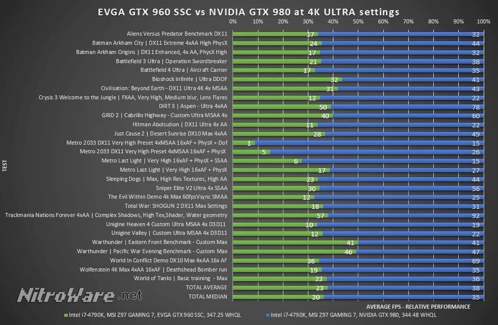 Бенчмарки видеокарт. Видеокарта 960 gtx характеристики. r9 270x vs 960. бенчмарки для видеокарт. benchmark видеокарты.