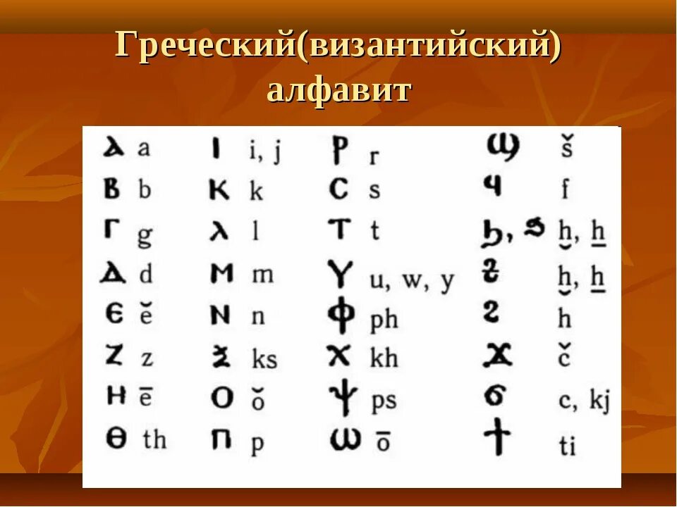Буквы цифры кириллица. Грековизартийский алфавит. Византийская письменность. Византийский алфавит. Византийская Азбука.