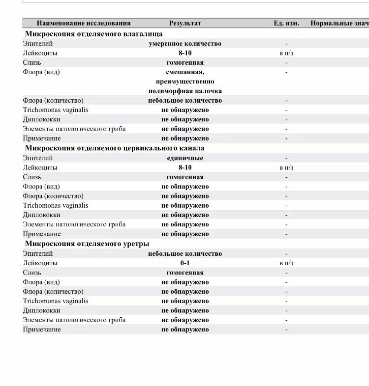 Микрофлора смешанная палочки. Микроскопия отделяемого уретры норма у женщин. Лейкоциты в цервикальном канале. Микроскопия отделяемого влагалища. Норма лейкоцитов в цервикальном канале у женщин в мазке.