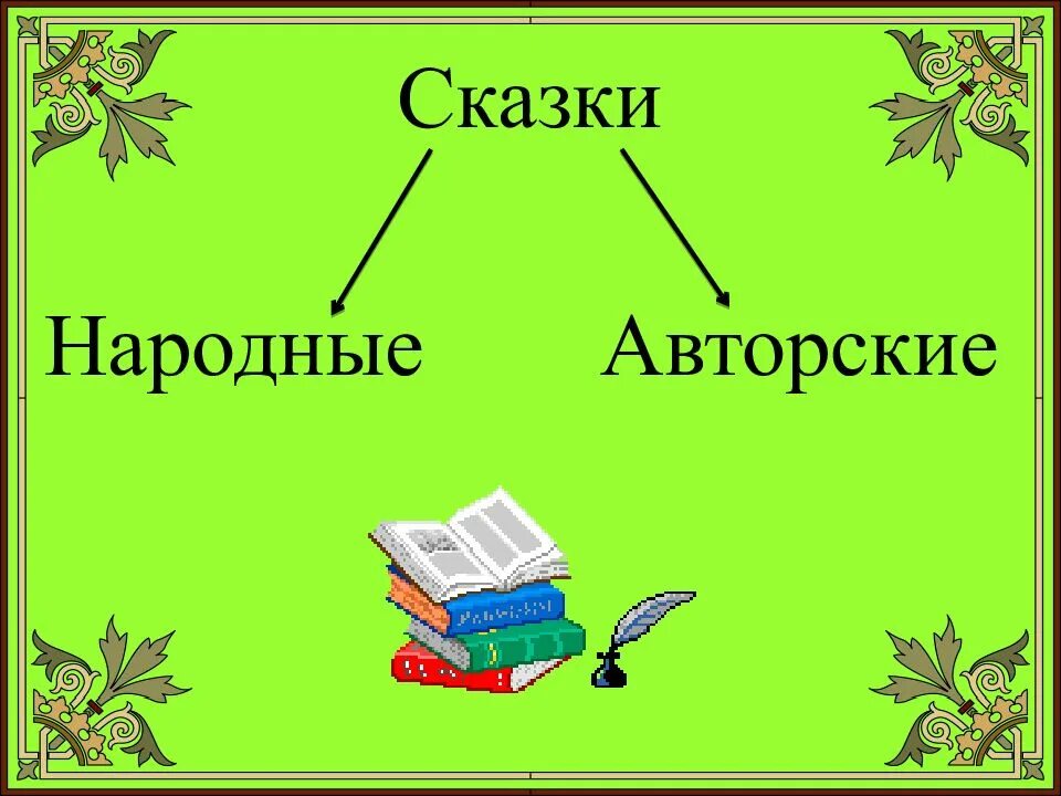 Урок сказка по чтению 1 класс. Сказки авторские и народные. авторская сказка презентация. авторские сказки презентация. авторские сказки проект.