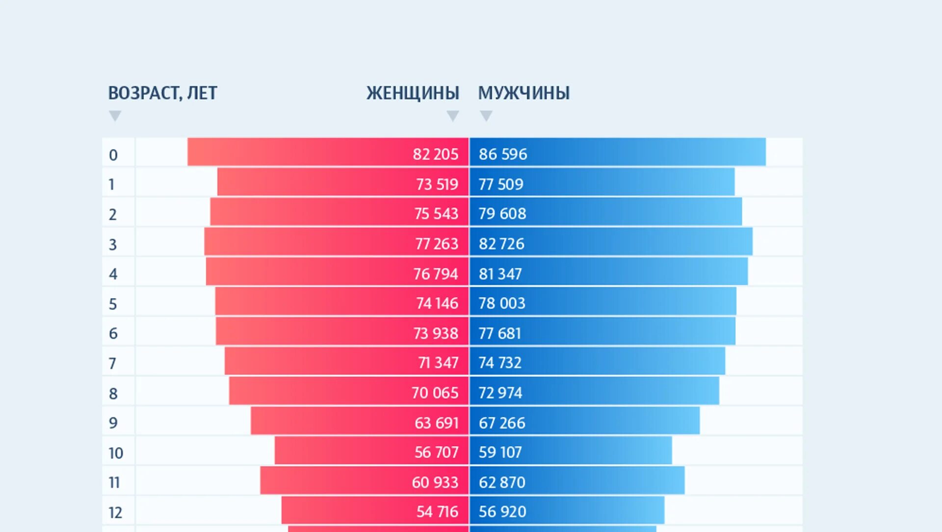 Соотношение мужчин и женщин в процентах. Статистика мужчин и женщин. Статистика Кыргызстана женщин и мужчин. Население Кыргызстана статистика. Соотношение мужчин и женщин.