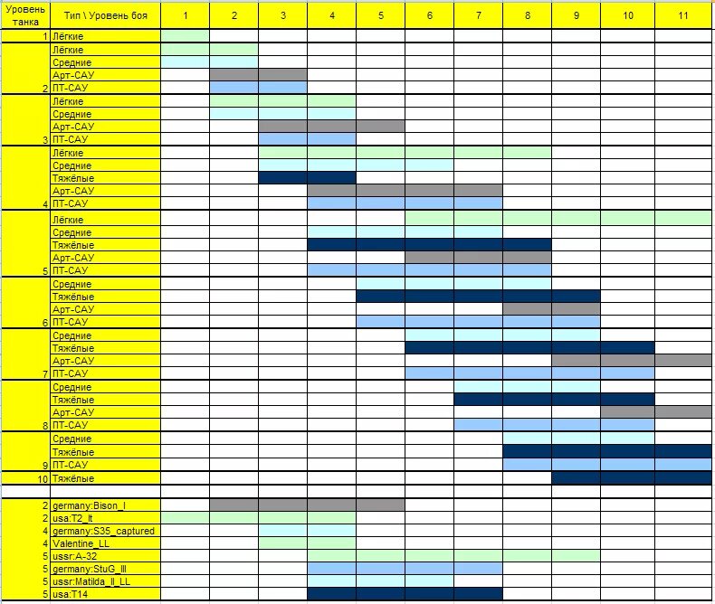 статистика танков world of tanks. коэффициент фарма прем танков. Wot доходность. таблица премиум танков blitz. ворлд оф танк список танков.