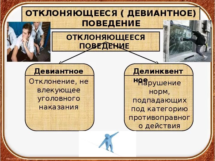 Как связаны отклоняющееся поведение и социальные нормы. Нормы и отклоняющееся поведение. социальные нормы и отклоняющееся поведение. презентация на тему: социальные нормы и отклоняющееся поведение. виды отклоняющегося поведения.