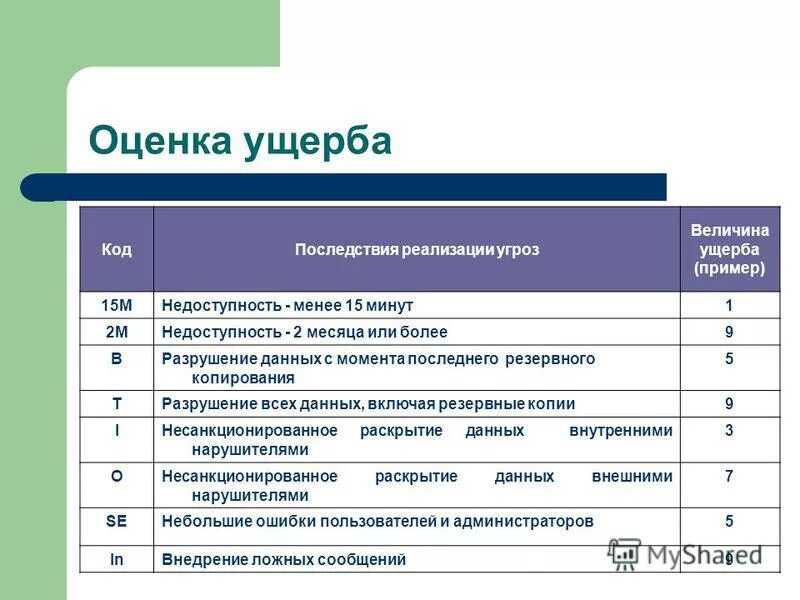 Оцененные убытки