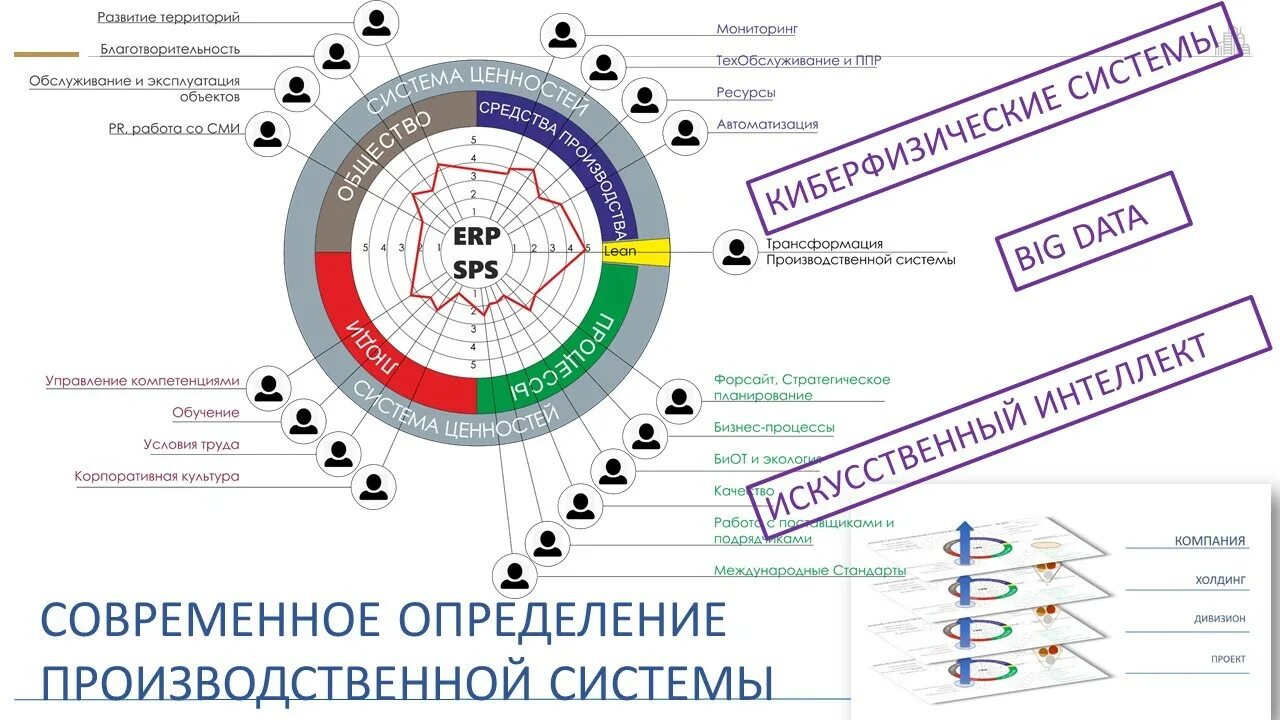 Является центром компетенций. Формирование центра компетенций. Модель центра компетенций. Проект центр компетенций. Центр компетенций в бизнесе.