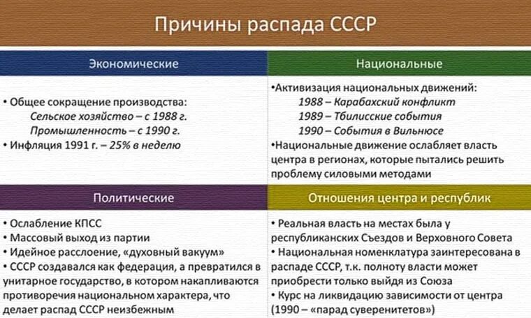 К чему привел распад. Причины распада СССР таблица политические. Причины развала СССР. Экономические причины распада СССР. Причины распада СССР кратко.