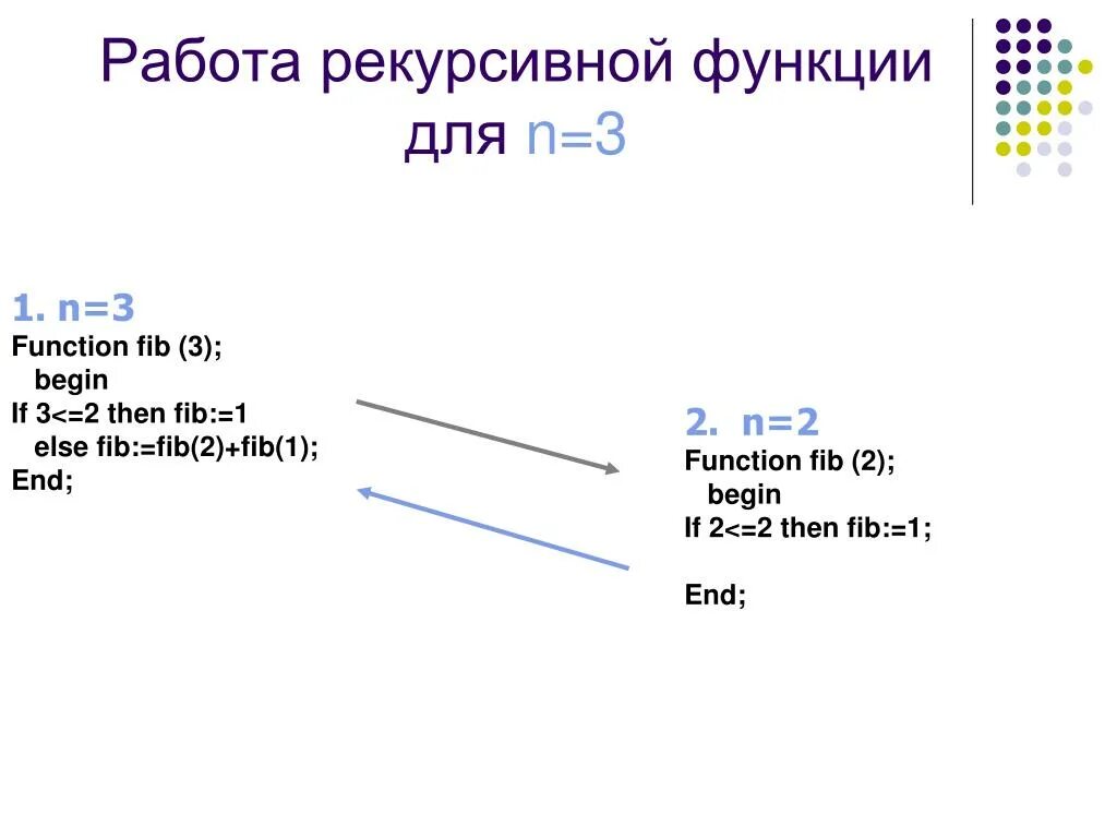 If x 4. If x 4