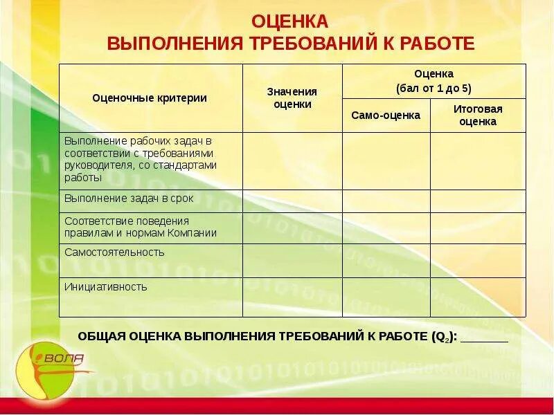 Оценка квалификации персонала. Оценка работы сотрудника. Критерии оценки эффективности персонала. Критерии оценки сотрудников. Оценка качества подбора