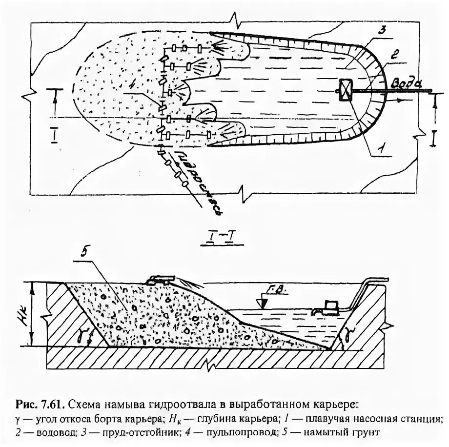 рабочий карты намыва. обвалование трубопровода. рабочий карты намыва. схема обвалования карт намыва. рабочий карты намыва.