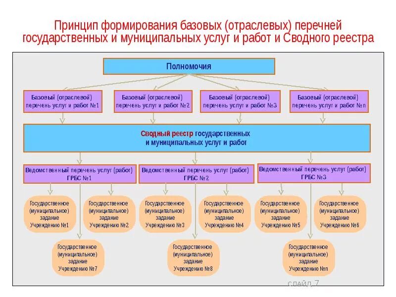 Оценка государственных и муниципальных учреждений. Государственные и муниципальные учреждения. муниципальные учреждения список. основные виды государственных и муниципальных услуг. виды государственных и муниципальных учреждений.