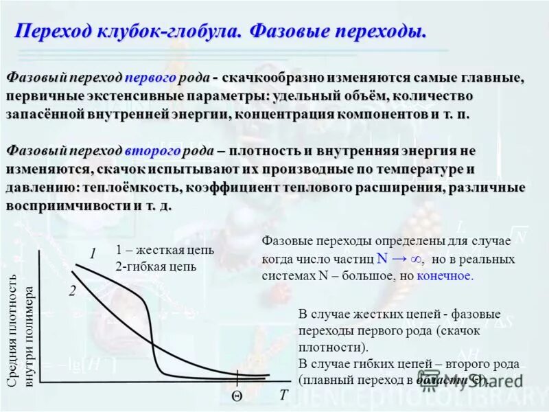 Переходы первого рода