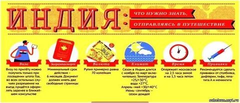 Что нужно знать перед поездкой