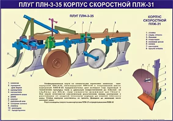 Корпус плуга ПЛН 3-35 состоит из. «Плуг ПЛН-3-35 корпус скоростной плж-31. Плуг ПЛН--35 крепление стойки. Из чего состоит плуг для трактора МТЗ 82.