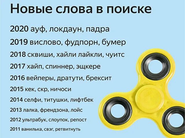 Анализ запросов в яндексе. Популярность слов. Популярность слов. Какое самое популярное слово. Популярность слов.