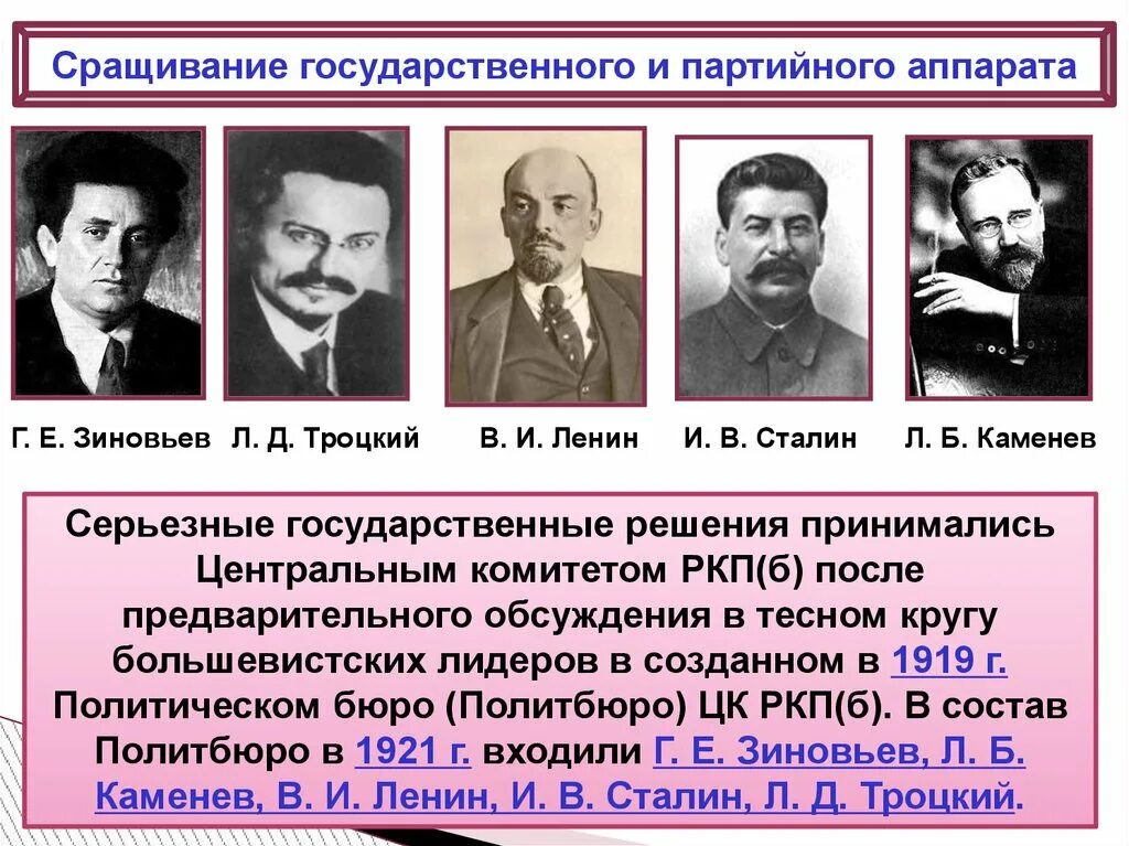 Политбюро 1919. Сращивание партийного и государственного аппарата. Деятели СССР 1920-1930. Политические деятели СССР 30 годов.