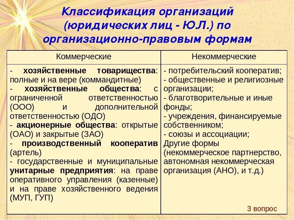 Организационно-правовые формы юридических лиц. Классификация юридических лиц по организационно-правовым формам. Классификация по организационно-правовым формам. Классификация предприятий по организационно-правовым формам. Признаки организационно правовых форм юридических лиц