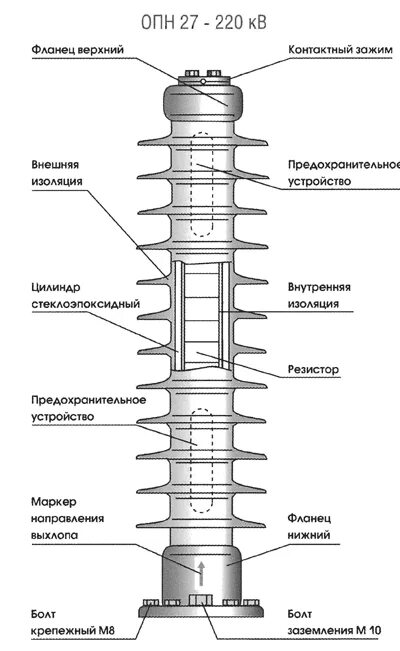 Ограничитель перенапряжения 35 кв. Опн 27. Ограничитель перенапряжения опн-123. Ограничитель перенапряжения опн-п-10/12/10/400 ухл1 зэу. Опн 27.