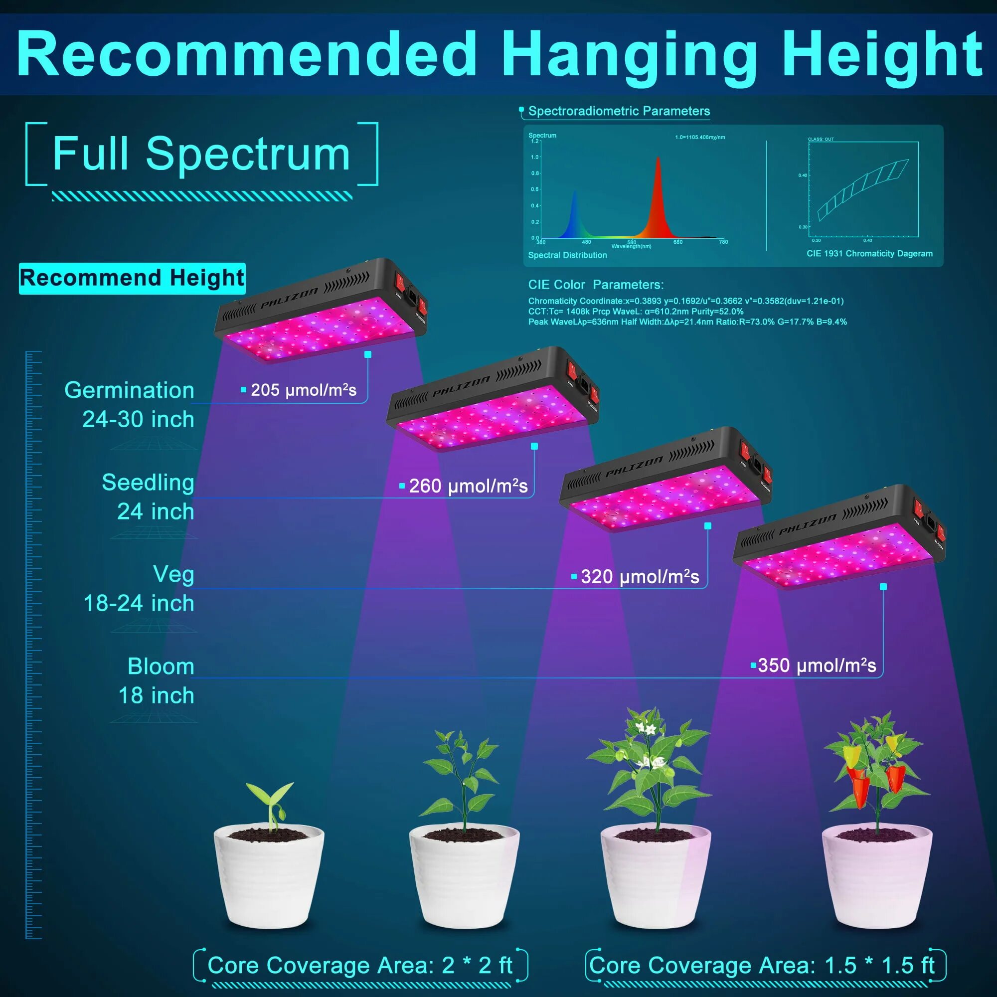 Led Plant grow Light инструкция на русском языке. Инструкция к фитолампе led Plant grow Light. Led grow Light инструкция на русском языке. Plant grow Light инструкция на русском языке.