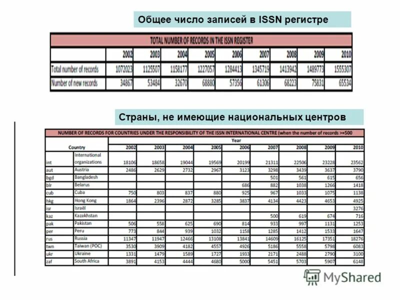 37 баллов это сколько в процентах. Количество записей в базе данных. Штатное расписание отдела кадров. Способы решения заданий по информатике. Штатное расписание отеля образец.