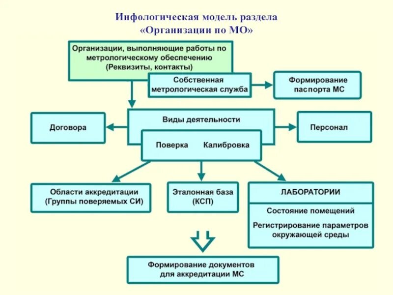 Метрологические службы и метрологическая система. Структурная схема метрологической службы предприятия. Метрологическаяслужбы на предприятии. Структура метрологической службы предприятия схема. Структура метрологической службы предприятия.