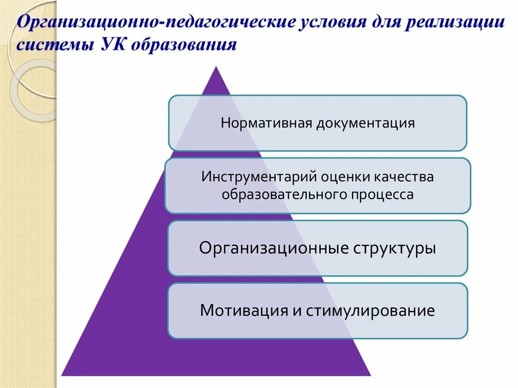 Виды организационно педагогических условий. Организационно-педагогические условия это. организационные педагогические условия. организационно -педагогические условия обучения это. организационные условия это в педагогике.