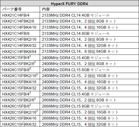 2133 МГЦ ddr4 Aida. Ddr4 частота памяти 2133 МГЦ. Оперативная память ddr4 8gb 2666mhz. Характеристики оперативной памяти 8 ГБ, ddr4, 2133 МГЦ. Сайт гб 8