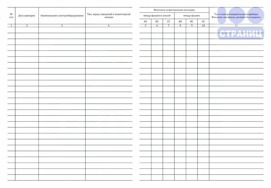 Журнал сопротивления изоляции. Журнал контроля сопротивления изоляции. Журнал проверки сопротивления изоляции электрооборудования. Журнал по сопротивлению и изоляции. Журнал замера сопротивления изоляции электрооборудования.
