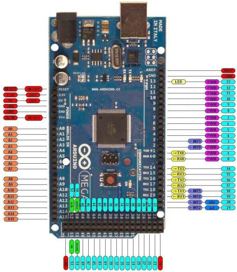 Mega 2560 распиновка. Mega 2560 Pin SPI. Arduino Mega 2560 SPI Pins. Плата Arduino Mega 2560. Arduino Mega 2560 Pin.