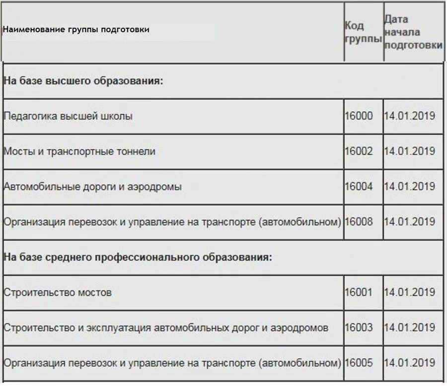 Переподготовка 2024 году военнослужащих увольняемых в запас. Перечень вузов для переподготовки военнослужащих в 2022 году. переподготовка военнослужащих увольняемых в запас в 2023 году. список увольняемых военнослужащих в запас. переобучение военнослужащих перед увольнением.