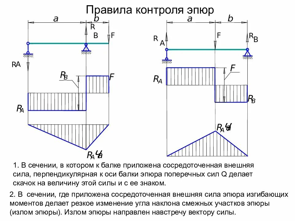Определить поперечную силу в сечении i i