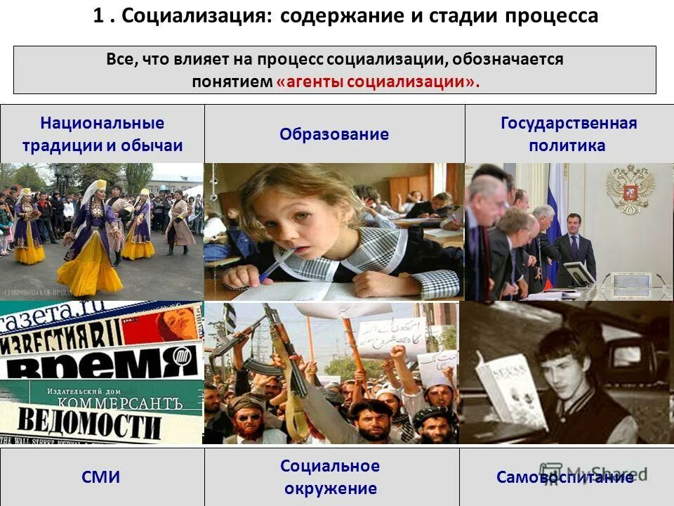 2 воспитание и социализация. Соотношение воспитанности и социализации. Процесс социализации и воспитания. 2 воспитание и социализация. Планируемые результаты воспитания младших школьников.