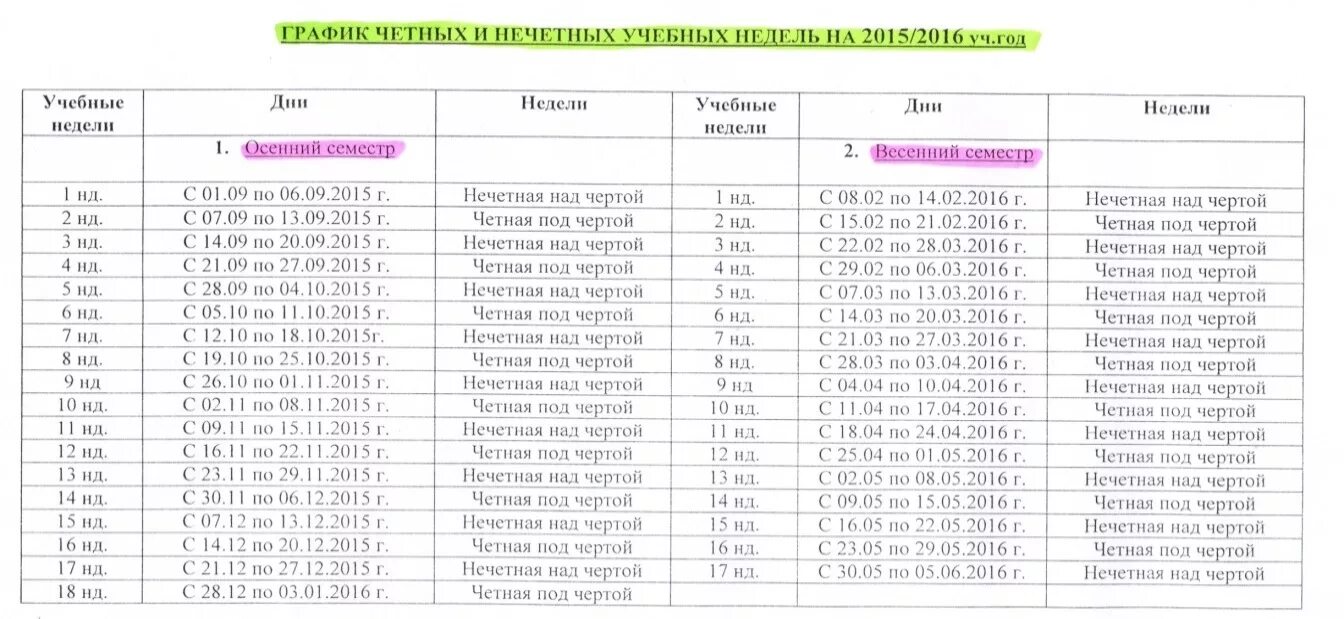 Честные не честные недели. Четная неделя и нечетная неделя. Четная и нечетная неде. График четных нечетных недель.