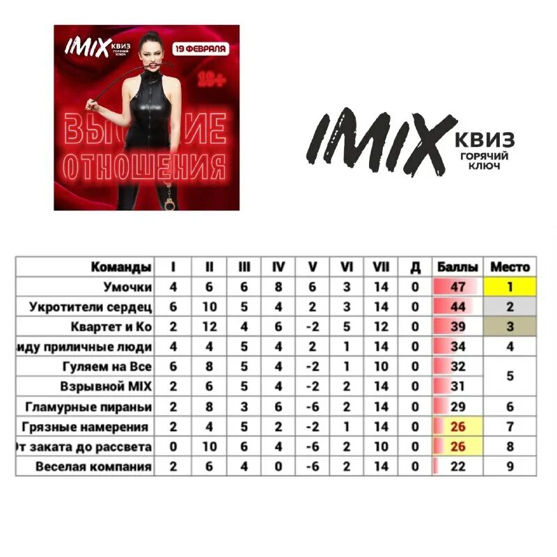 Imix квиз. Imix квиз
