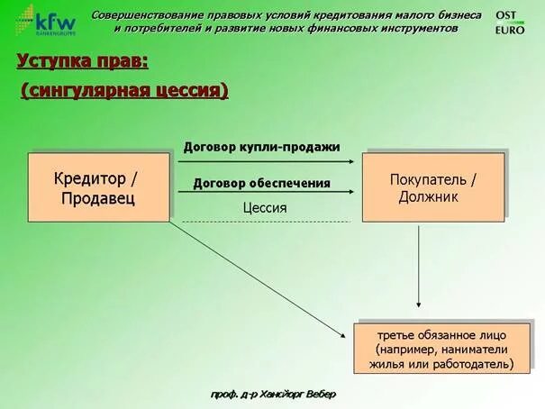 Цессия кредита. Право цессии. Схема переуступки долга.